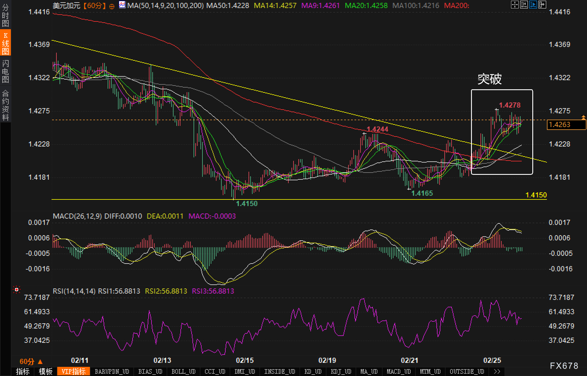 英国央行货币政策委员会委员 Dhingra 指出全球贸易扩张的多重驱动因素正在减弱。