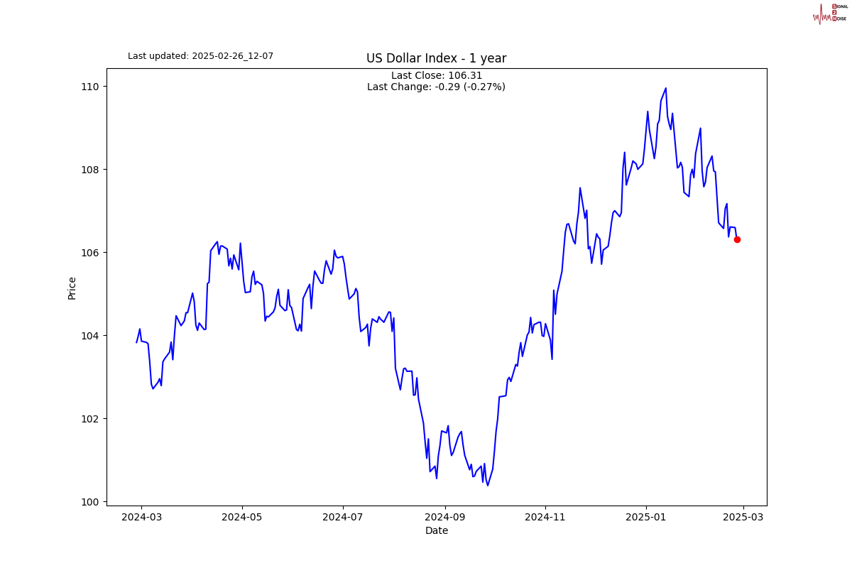 英伟达 2025 财年 Q4 数据中心业务收入达 356 亿美元，超出市场预期的 335.94 亿美元，上年同期为 184 亿美元。