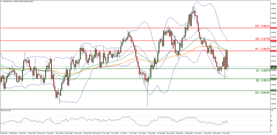 特朗普宣布关税新政策,美元走势出现明显波动