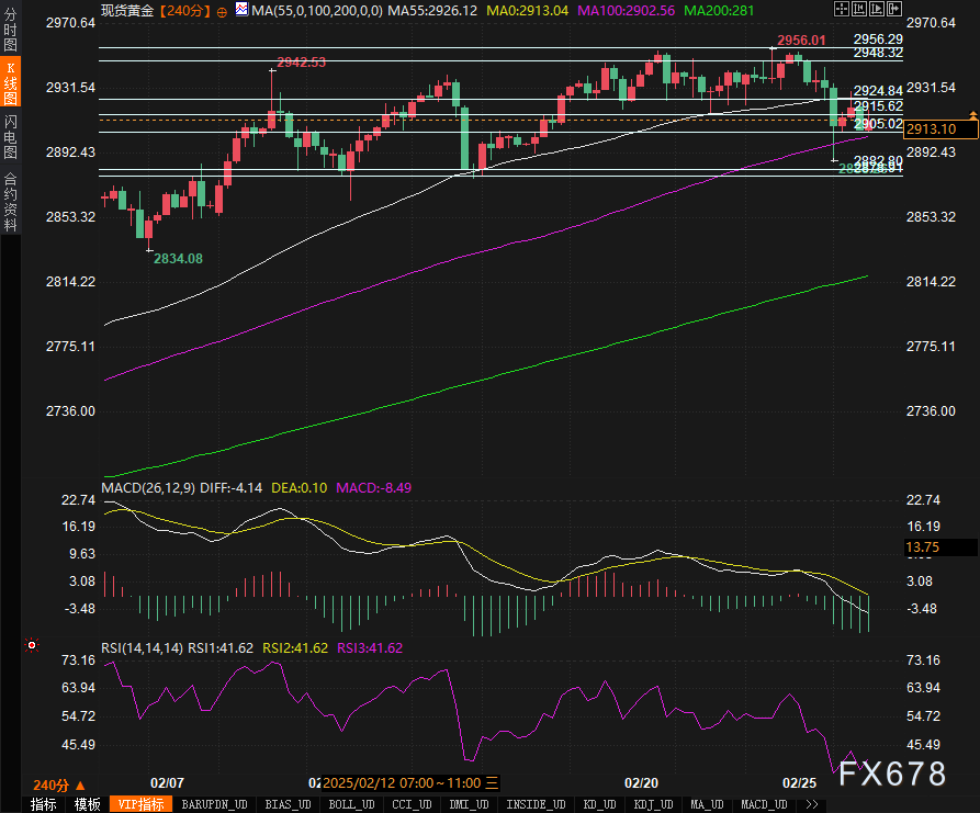 泽连斯基表示与特朗普的会晤安排在周五进行。
