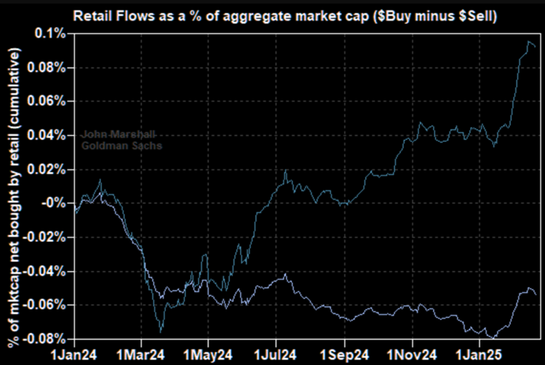 美联储博斯蒂克:尽管通胀依然高企,经济已显著改善