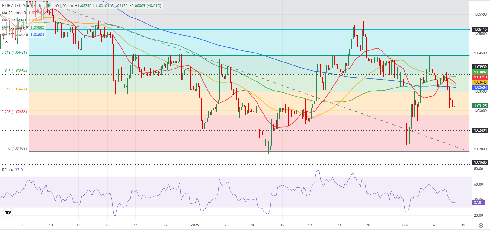 英伟达 2025 财年 Q4 数据中心业务收入达 356 亿美元,超出市场预期的 335.94 亿美元,上年同期为 184 亿美元。