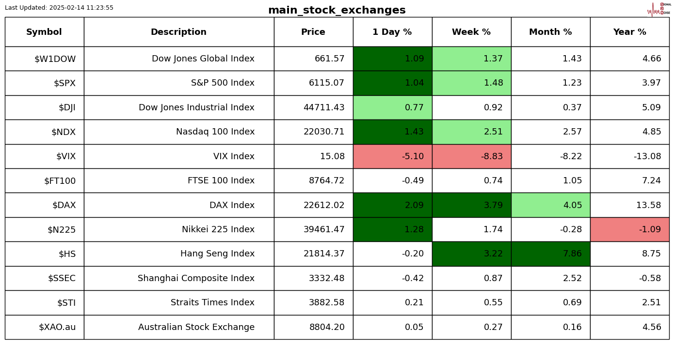 英伟达官方宣布人工智能芯片Blackwell需求激增,已大幅提升产量