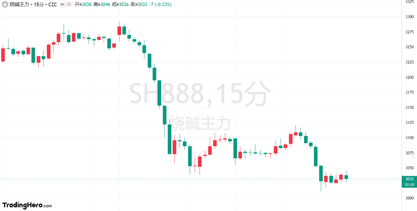 纳斯达克指数现已突破19100.00大关,最新报19099.84,日内涨幅达到0.39%