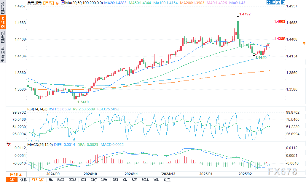 美联储博斯蒂克:美联储应保持稳定,关注全球经济动态。