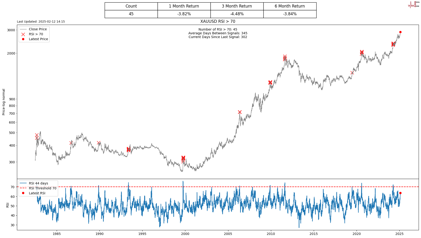 隔夜美股 | 三大股指涨跌不一 中概股普涨 英伟达(NVDA.US)财报后震荡