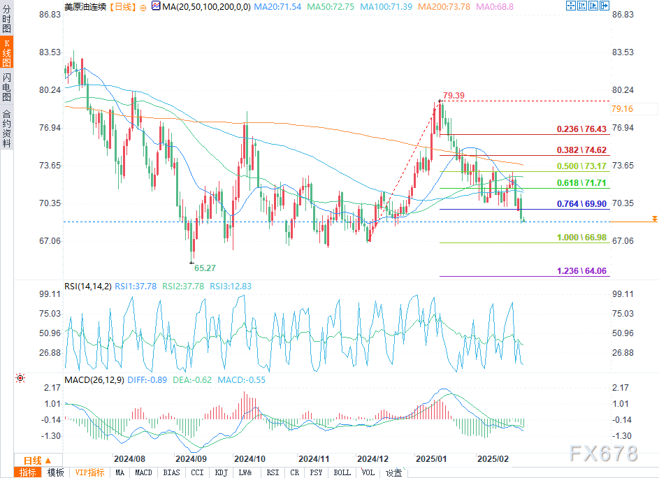 消息:扎克伯格“元宇宙公司”Meta Platforms旗下社交平台Instagram可能会将Reels单独作为一个APP