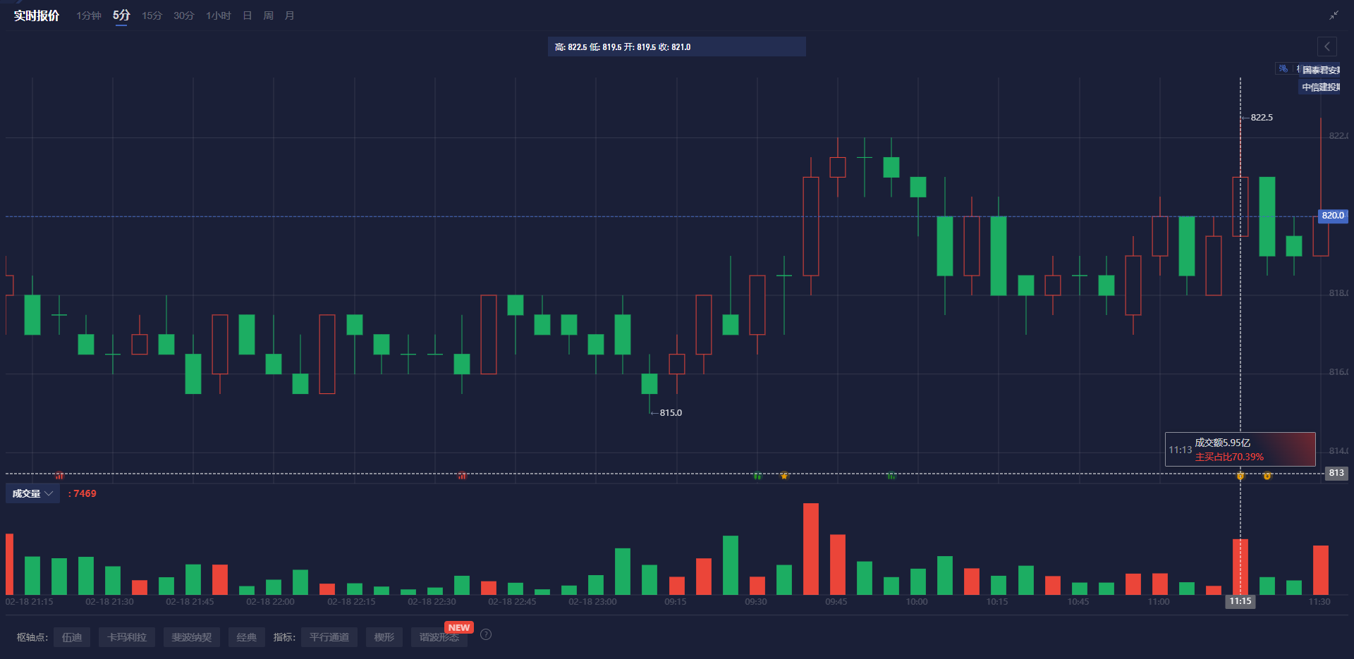 美联储博斯蒂克:尽管通胀依然高企,经济已显著改善