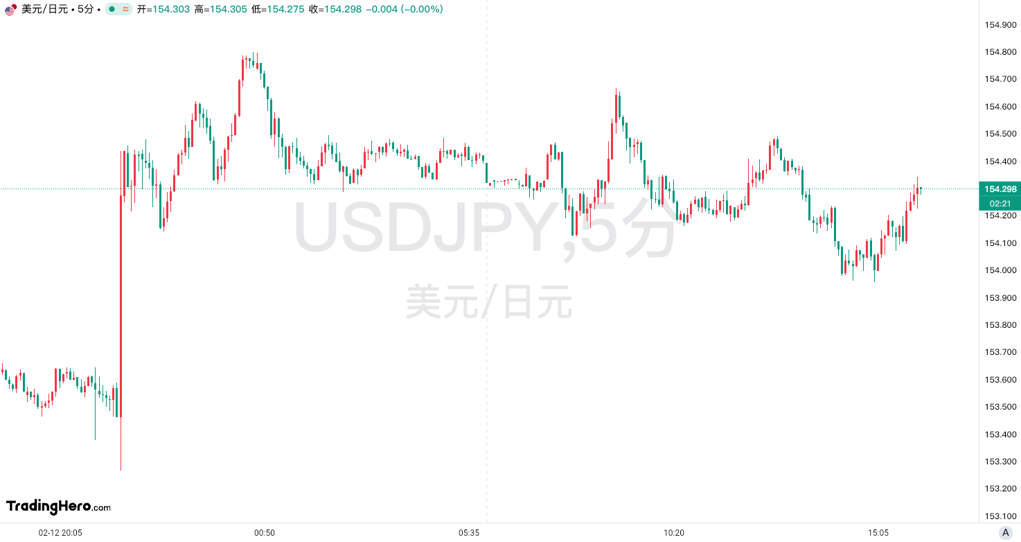 欧元兑美元动态分析