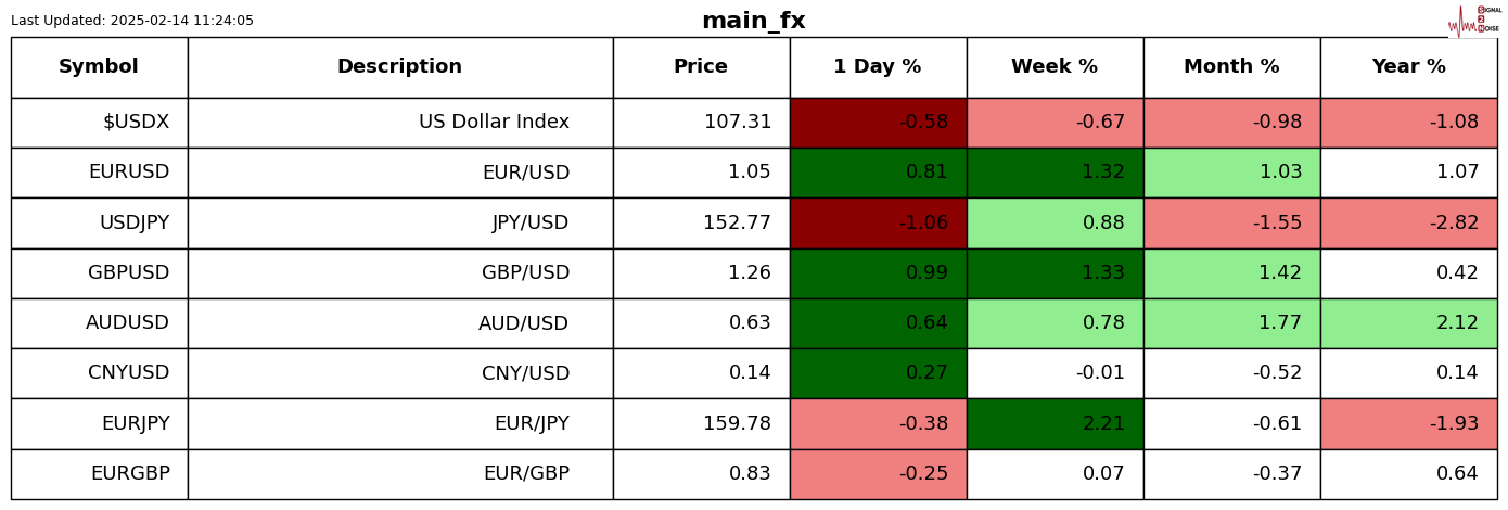 隔夜美股 | 三大股指涨跌不一 中概股普涨 英伟达(NVDA.US)财报后震荡