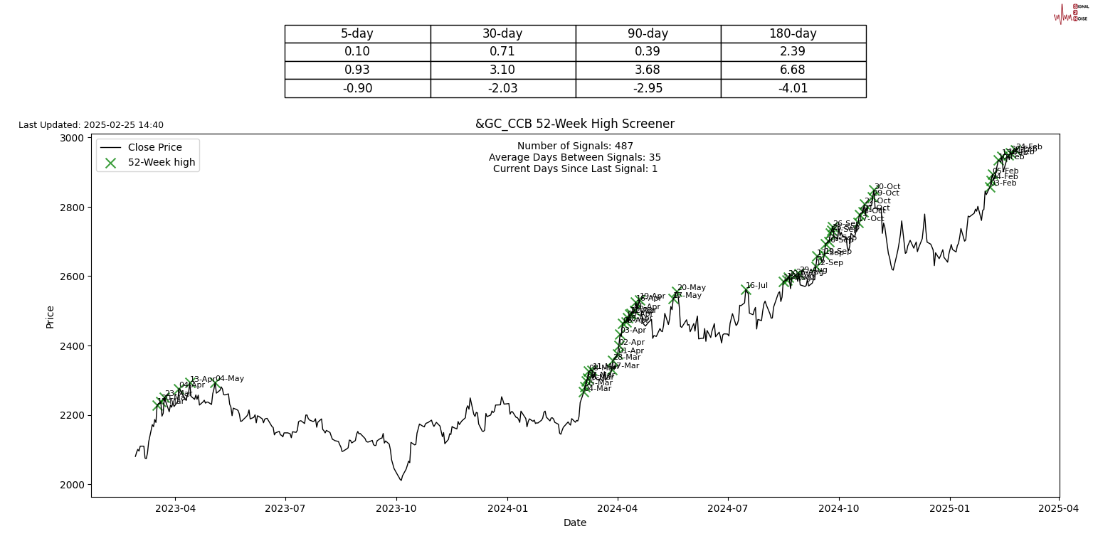 美国邮政署宣布将优化服务标准并实施成本削减措施