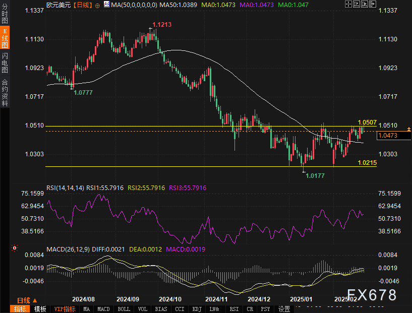 美国疾控中心(CDC)更新禽流感疫情信息:截至2025年2月24日确认3例人类感染H5型禽流感病例