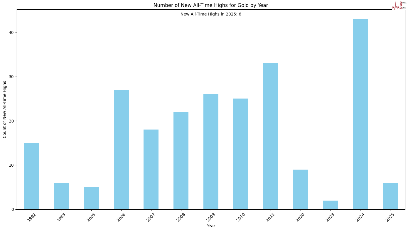 苹果股价下跌超过3%