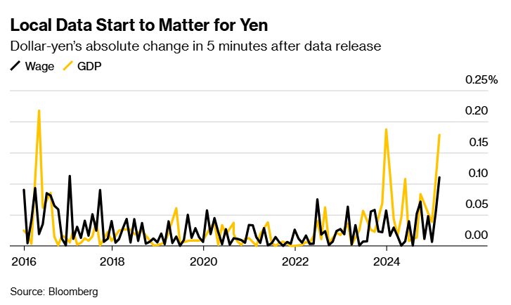 标普 500 指数转向下行,连跌五个交易日的趋势似乎难以阻挡。