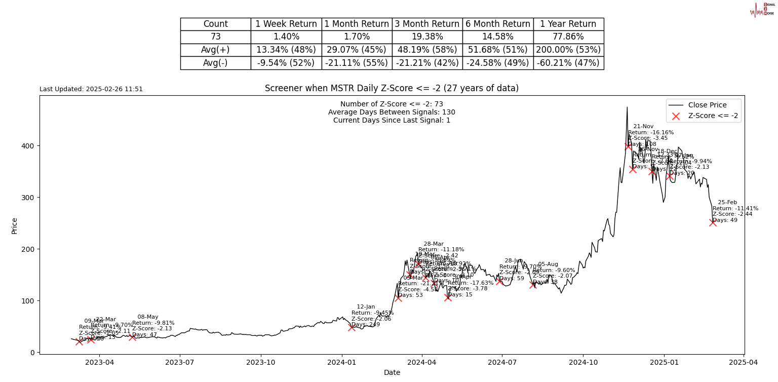 路透社预测,EIA报告将显示美国天然气库存显著下降
