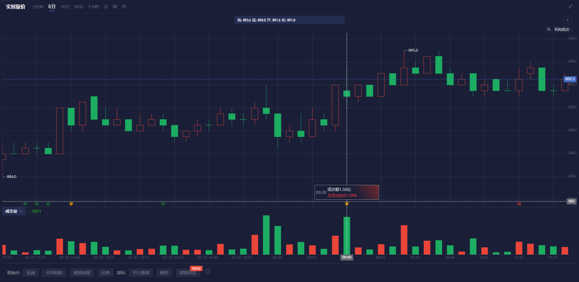 特朗普宣布关税新政策,美元走势出现明显波动