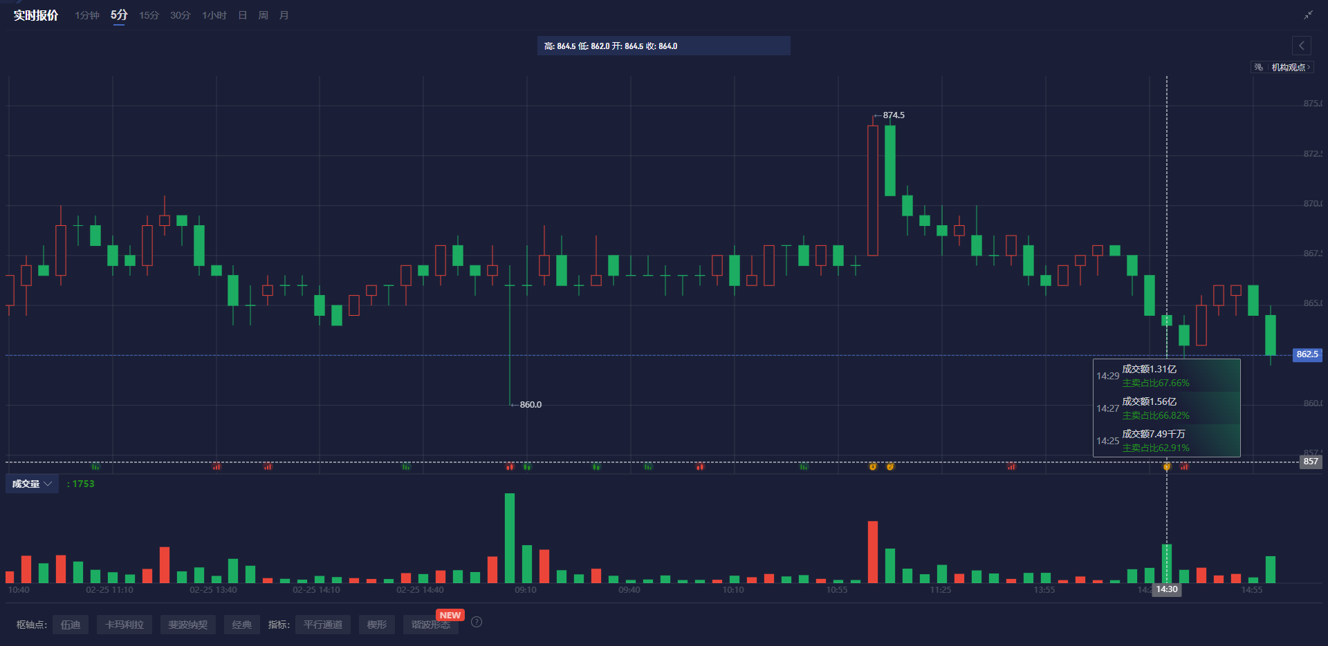 最新市场动态:上期所原油期货与贵金属的表现分析