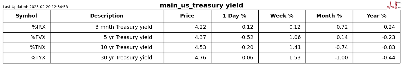 NYMEX3 月汽油期货和取暖油期货的最新收盘价格