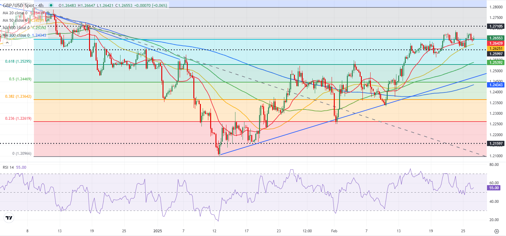 美联储博斯蒂克:尽管通胀依然高企,经济已显著改善