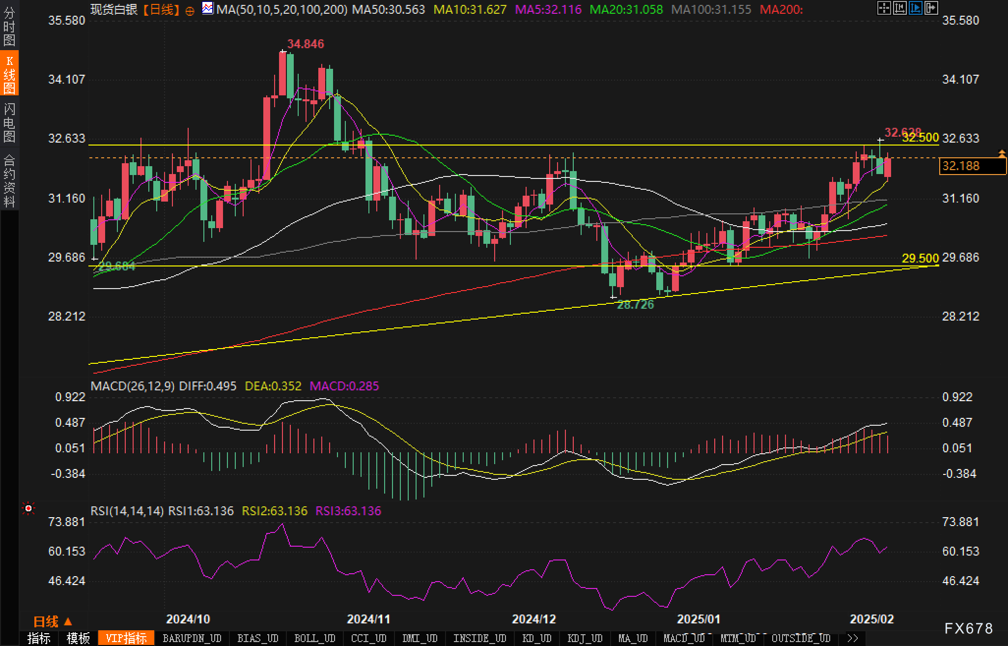 周三(2 月 26 日)纽约尾盘,ICE 原糖期货下跌 3.64%,ICE 白糖期货下跌 1.60%,ICE 阿拉比卡咖啡期货下跌 0.33%,咖啡“C”期货下跌 0.52%,罗布斯塔咖啡期货小幅上涨 0.04%;纽约可可期货上涨 4.42%至 9194 美元/吨,伦敦可可期货上涨 4.41%,ICE 棉花期货下跌 0.71%。