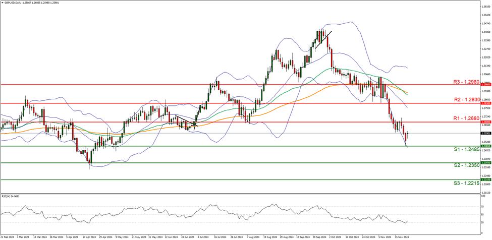 周三(2 月 26 日)纽约尾盘,ICE 原糖期货下跌 3.64%,ICE 白糖期货下跌 1.60%,ICE 阿拉比卡咖啡期货下跌 0.33%,咖啡“C”期货下跌 0.52%,罗布斯塔咖啡期货小幅上涨 0.04%;纽约可可期货上涨 4.42%至 9194 美元/吨,伦敦可可期货上涨 4.41%,ICE 棉花期货下跌 0.71%。