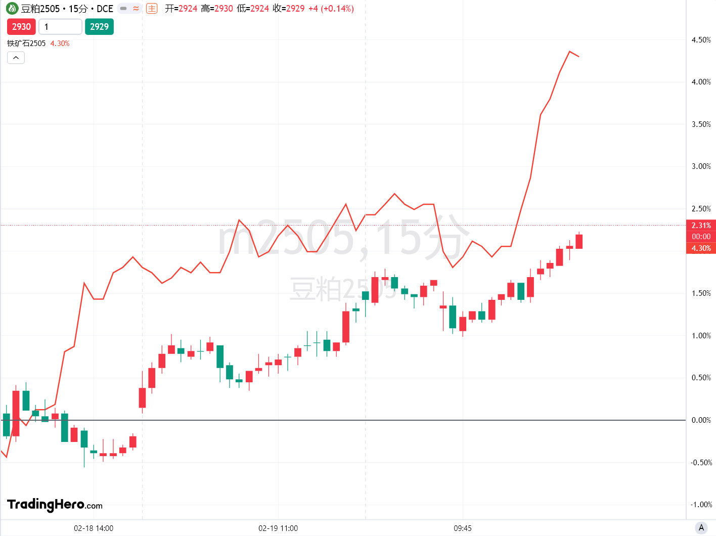 路透社预测,EIA报告将显示美国天然气库存显著下降
