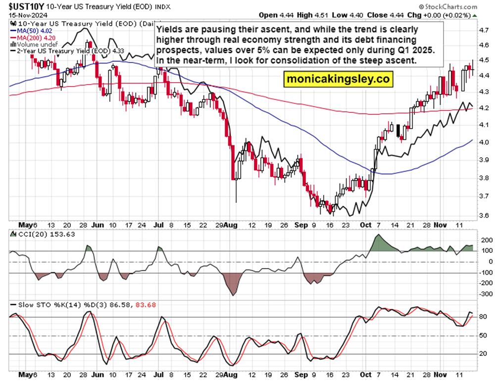 纳斯达克指数突破19100.00大关，当前报19100.04，日内上涨0.39%