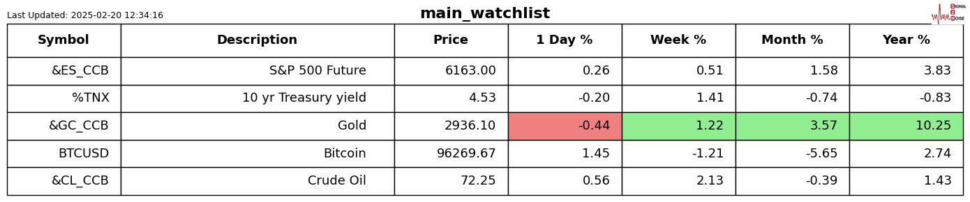 英伟达CFO:预计对中国的出货量将在数据中心业务营收中保持稳定,星际之门(Stargate)数据中心将使用Spectrum - X以太网技术。预计网络部门将在本财年第一季度恢复增长,毛利率将在本财年后期升至约70%。