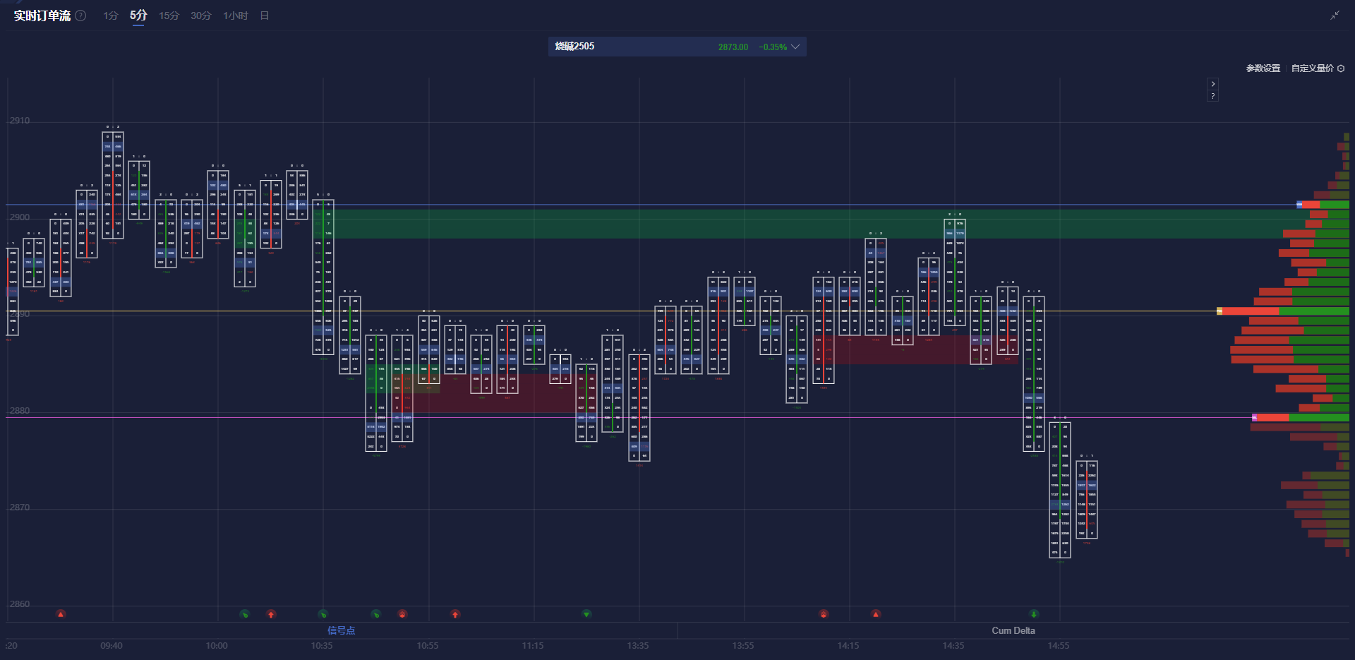 隔夜美股 | 三大股指涨跌不一 中概股普涨 英伟达(NVDA.US)财报后震荡