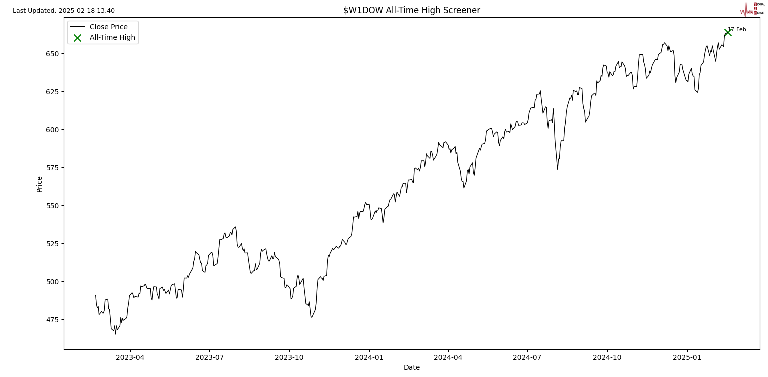 美联储博斯蒂克:尽管通胀依然高企,经济已显著改善