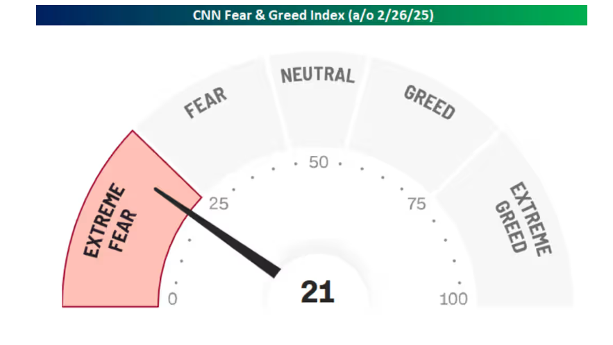 纳斯达克指数现已突破19100.00大关,最新报19099.84,日内涨幅达到0.39%