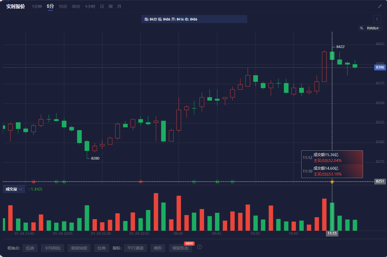 财报前瞻 | 瑞银预计阿里(BABA.US)Q3营收将同比增长5.5% 战略执行得当将释放长期价值