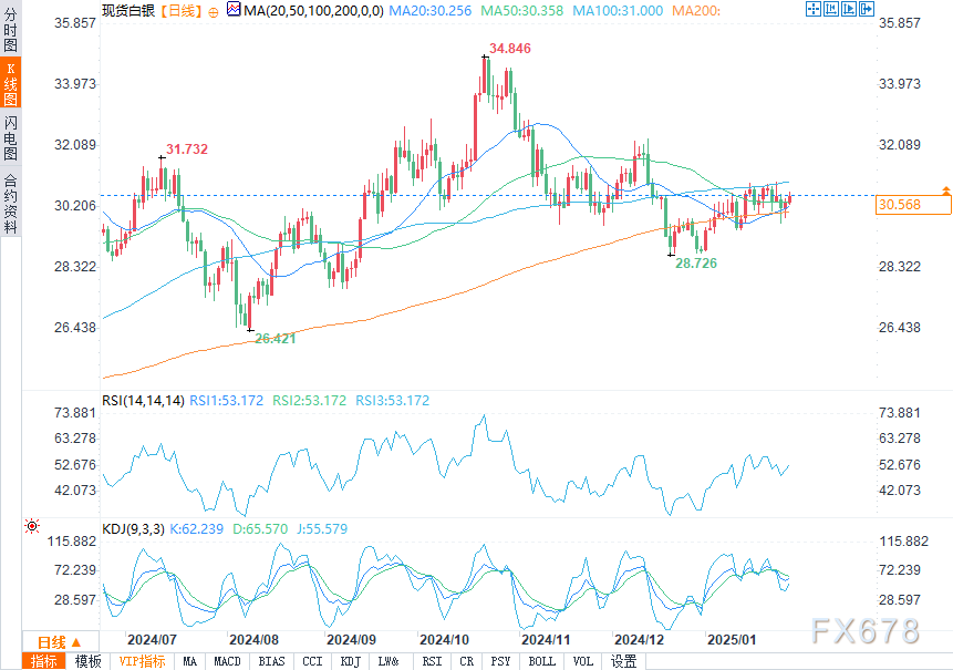 匈牙利1月份工业产出显著增长3.9%