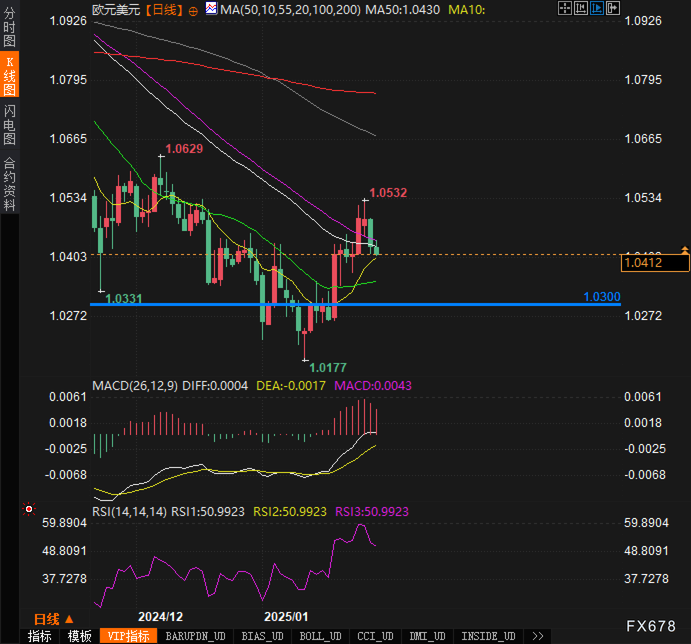 分析师：纽元（NZD）在短期内预计维持在0.5715/0.5755区间
