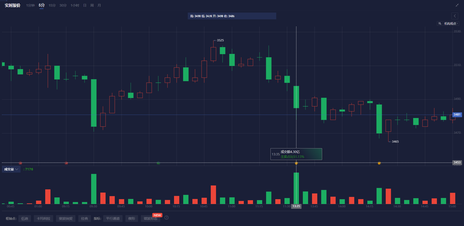 美银：赛富时(CRM.US)将成下一只优质GARP股 维持“买入”评级