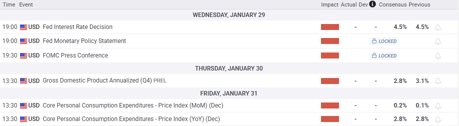 本周市场关注点：英伟达(NVDA.US)财报能否重振美股“AI信仰”？美国1月PCE数据或缓解通胀担忧