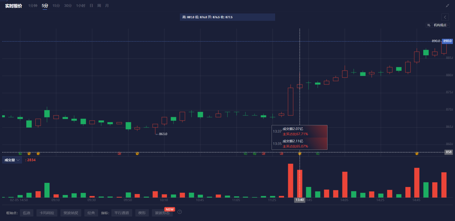 摩根大通（JPM.N）CEO 戴蒙表示：国家安全关税的重要性超过轻微通胀影响