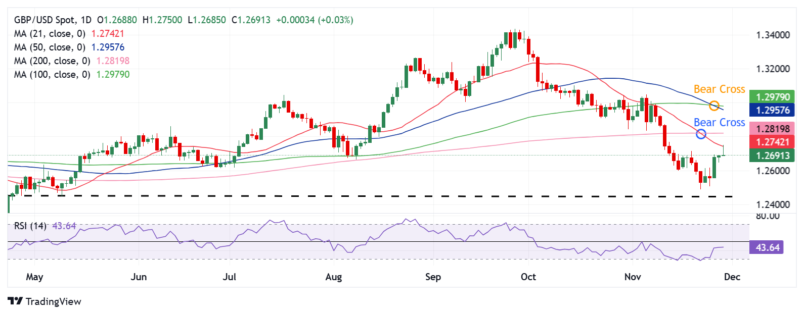 美股开盘科技板块下滑超过0.7%，银行业ETF上涨超过1%