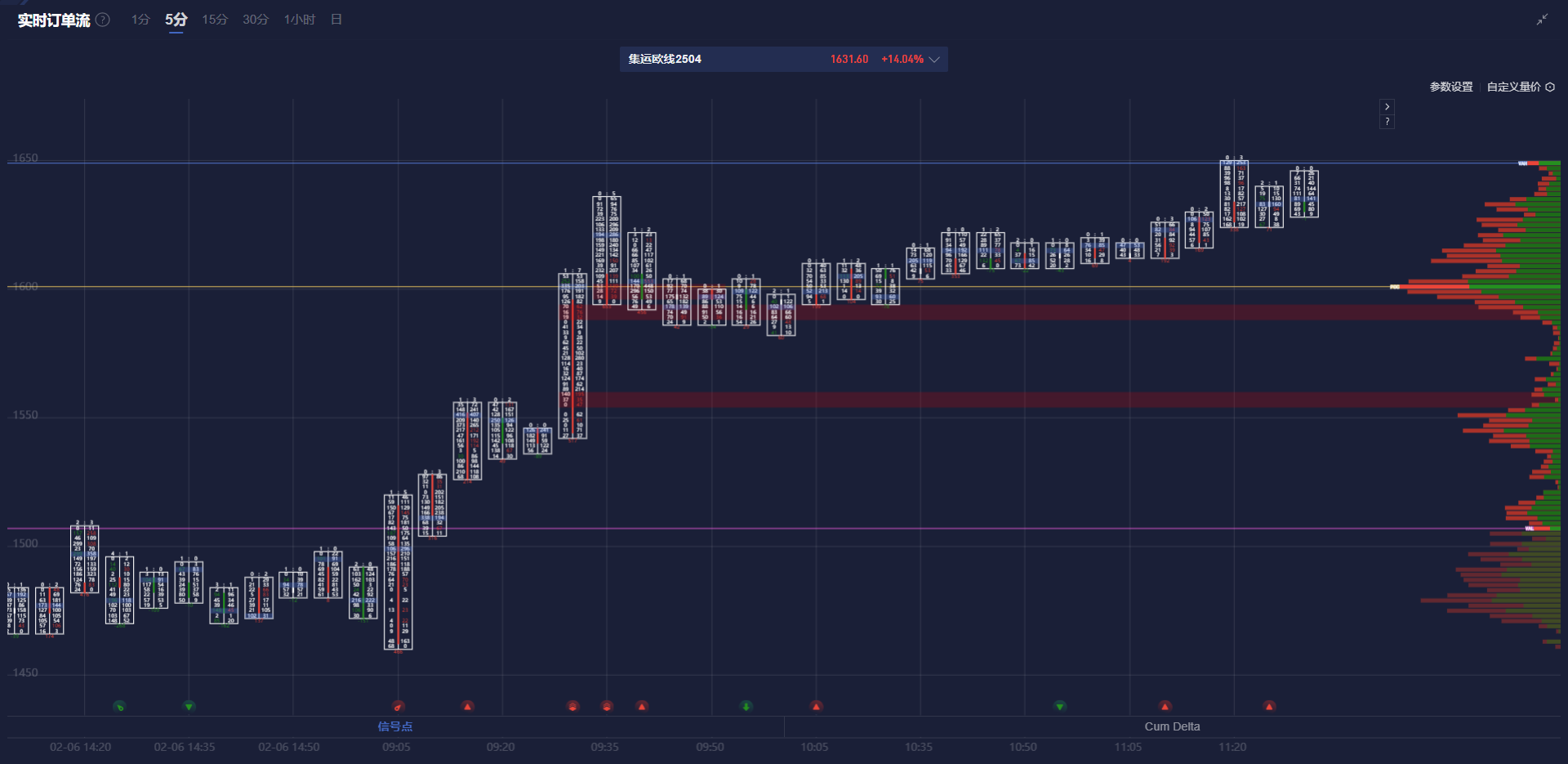 新股消息 | 思格新能源冲刺港交所 旗舰产品SigenStor为全球首款AI赋能的五合一光储充一体机