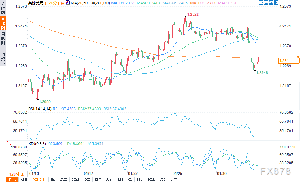 纽约期银今日报价下滑2.00%，现交易价格为34.12美元/盎司。
