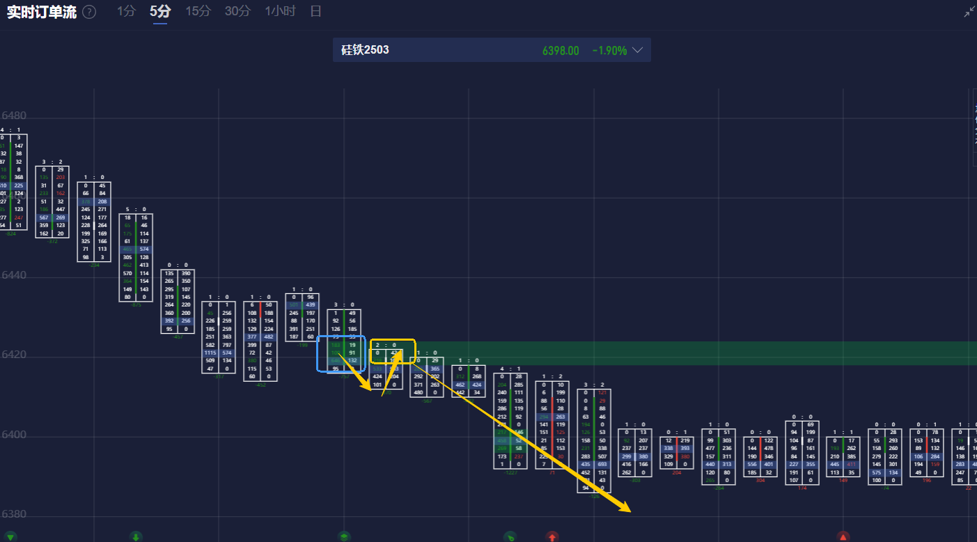 3000美元不是终点！瑞银预测金价年内将达3200美元