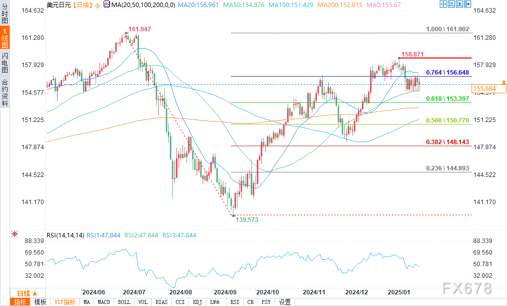 CINNO Research：3月手机面板价格整体保持稳定