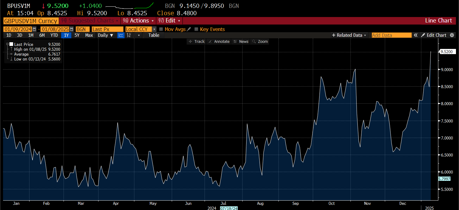 NYMEX3 月能源期货收盘价格