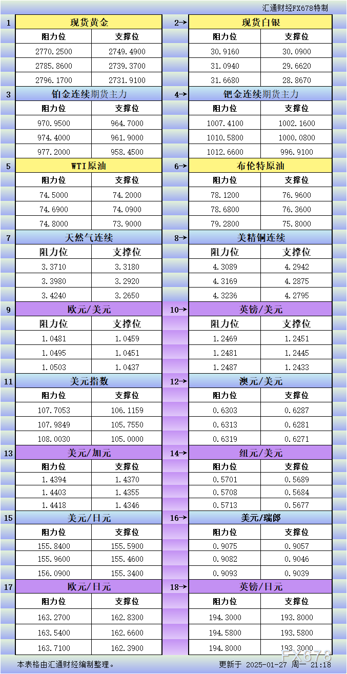 力拓(RIO.US)全年利润下降，拒绝放弃伦敦上市提议