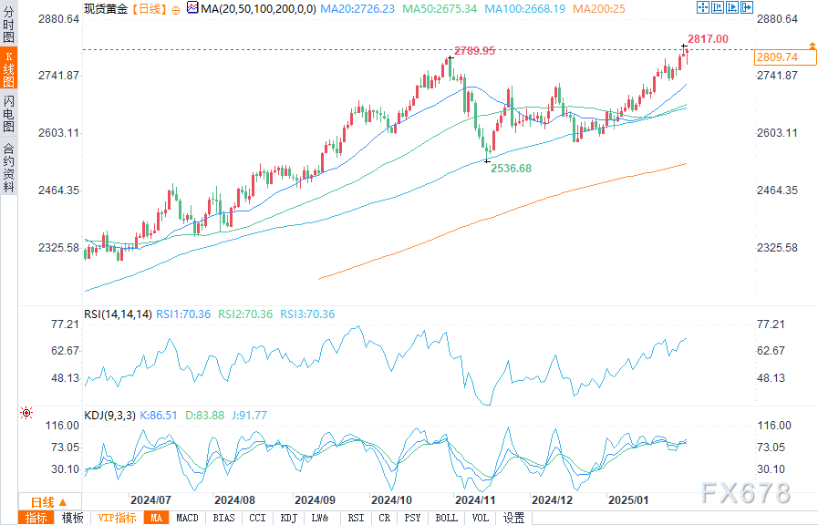 英伟达(NVDA.US)财报将引发市场波动，华尔街准备迎接挑战