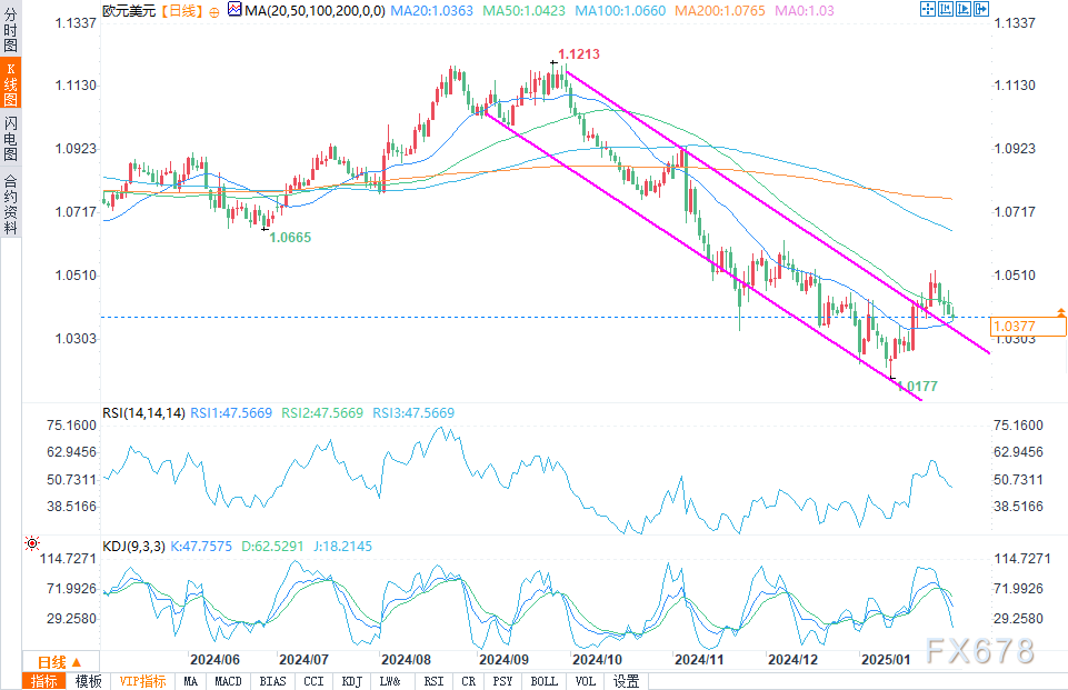 TrendForce集邦咨询：预计3月下旬电视面板与显示器面板价格将上涨 笔电面板价格保持稳定