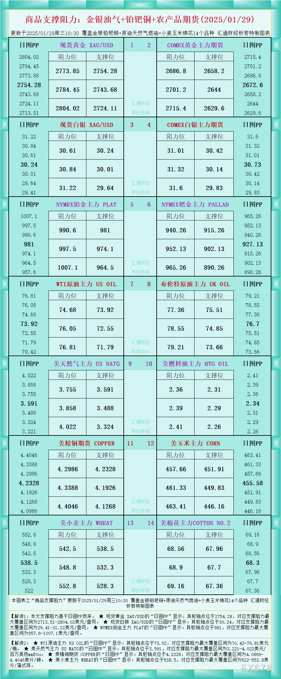 上证指数
