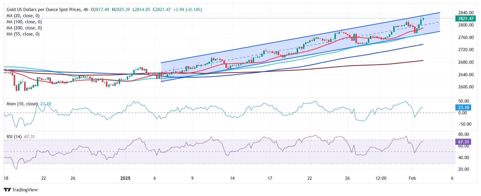3年期美国国债收益率跌至4%以下，创下自去年10月以来的新低。
