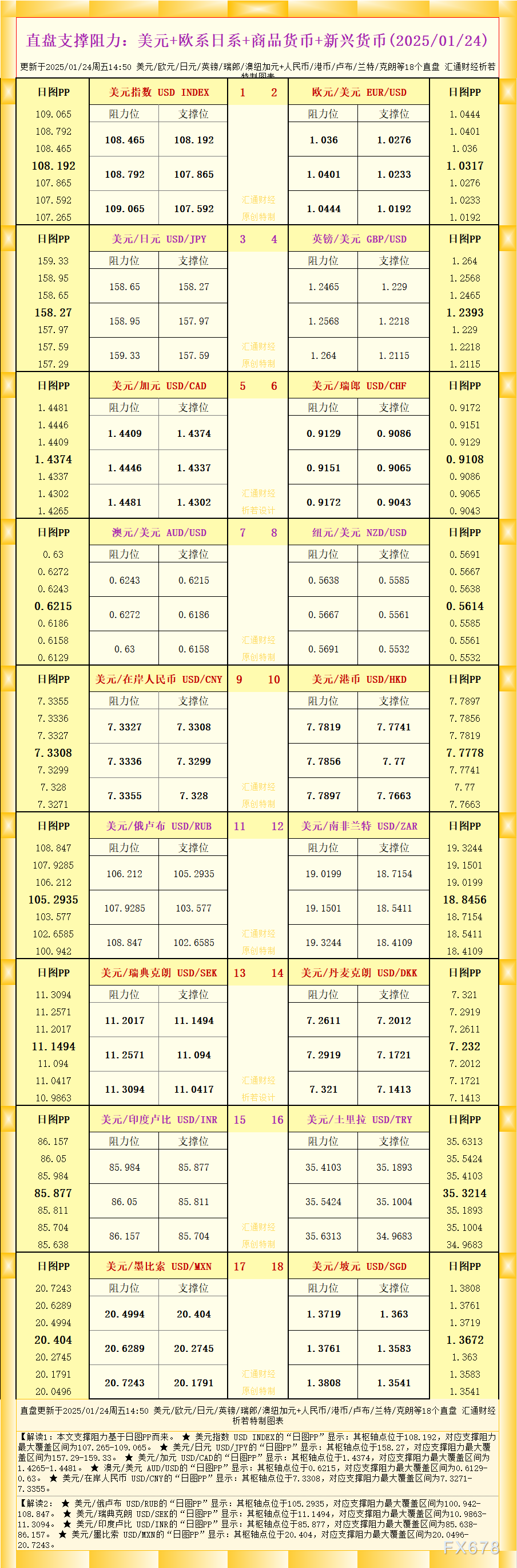 百亿CDK4/6市场风云变幻，四环医药（00460）吡洛西利凭借“双优”数据挑战三大巨头