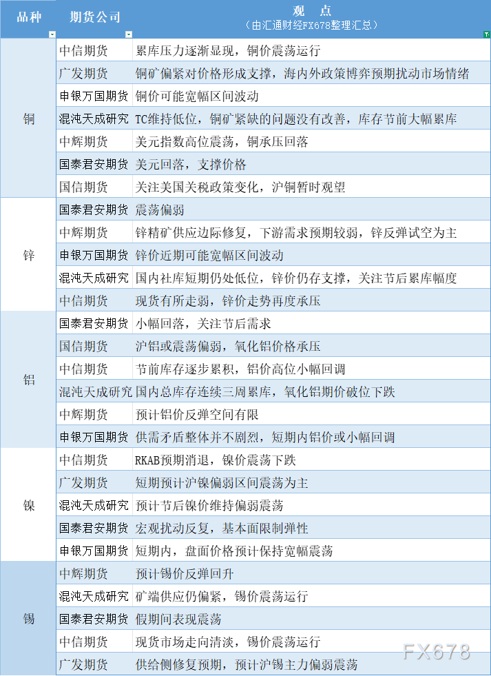 上期所原油期货 2404 合约夜盘收涨 0.62%，报 565.80 元人民币/桶。